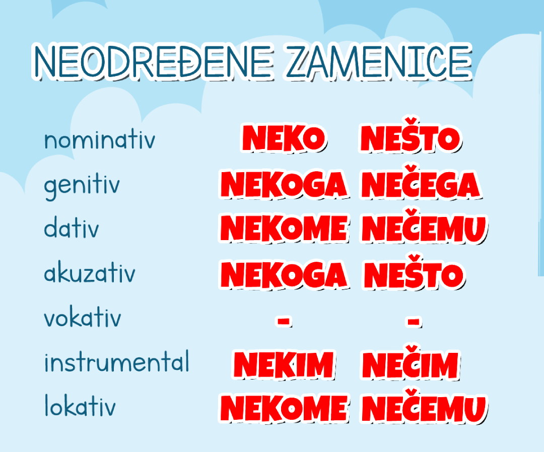 Nelične Imeničke Zamenice | Shtreber